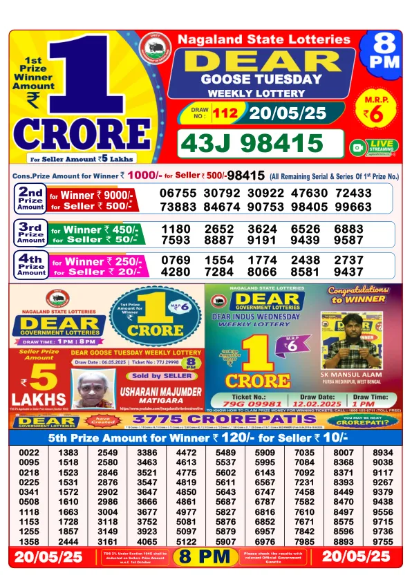 Dhankesari Result for 20-05-2025 8:00 Night Draw - Winning Numbers