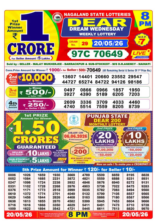 Dhankesari Result for 21-05-2026 8:00 PM Night Draw - Winning Numbers