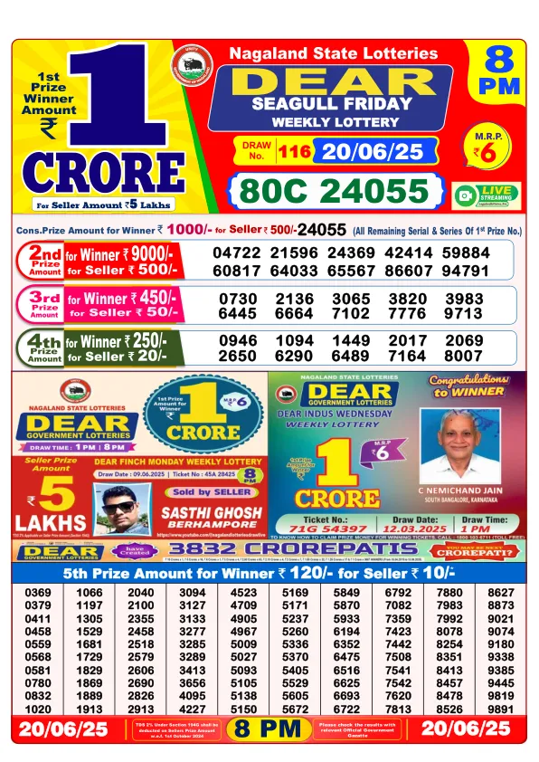 Dhankesari Result for 20-06-2025 8:00 Night Draw - Winning Numbers