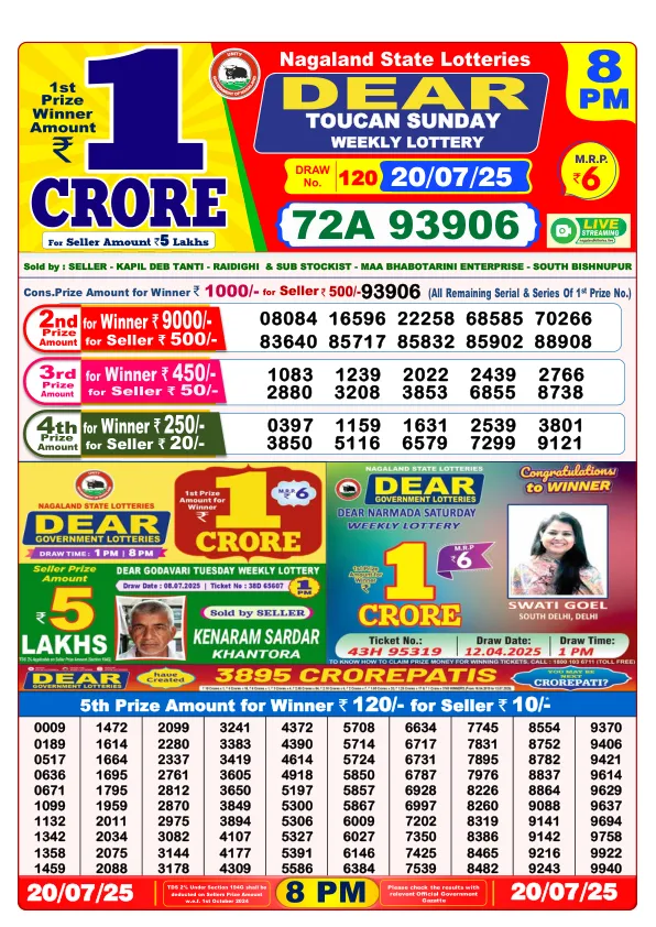 Dhankesari Result for 20-07-2025 8:00 Night Draw - Winning Numbers
