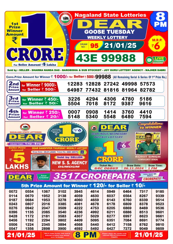 Dhankesari Result for 21-01-2025 8:00 Night Draw - Winning Numbers