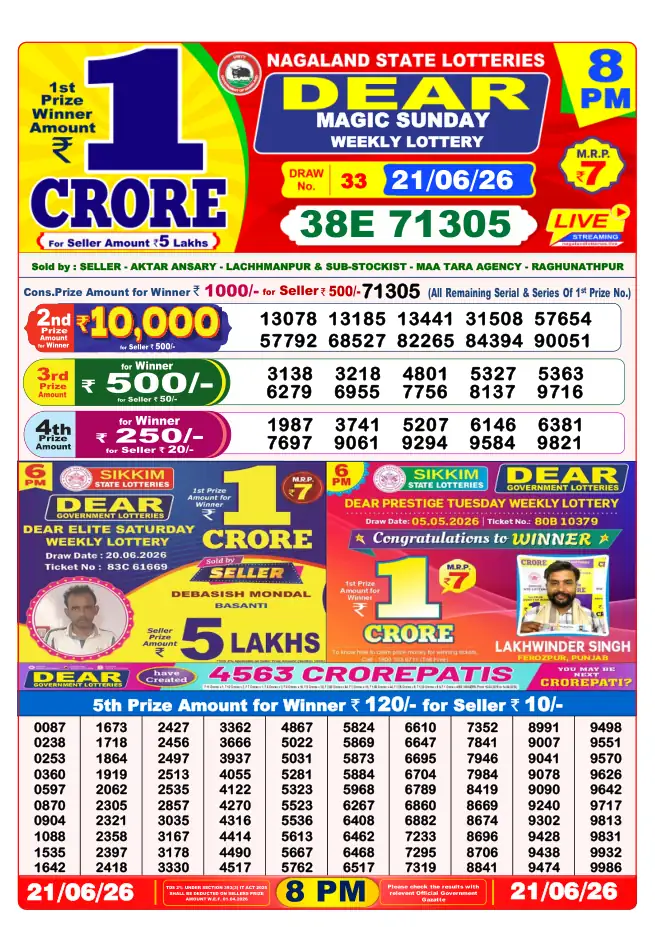 Dhankesari Result for 21-06-2026 8:00 PM Night Draw - Winning Numbers