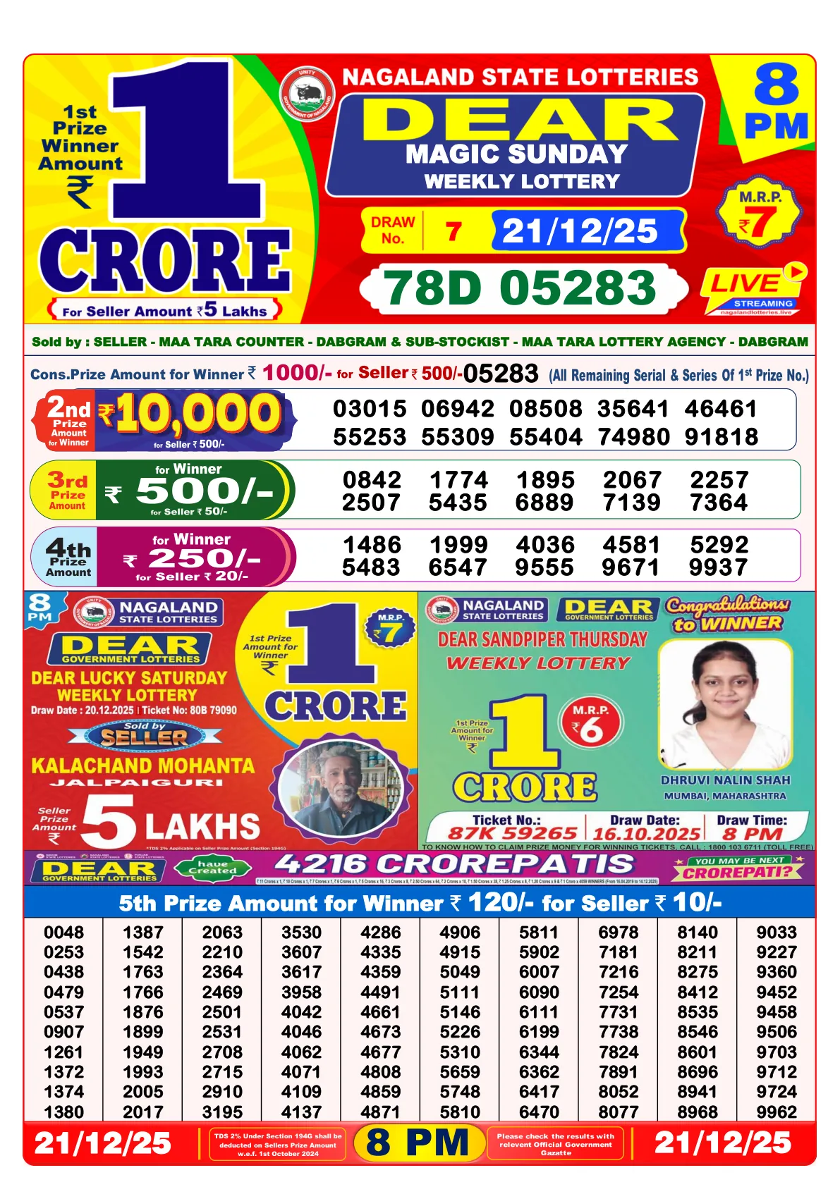 Dhankesari Result for 21-12-2025 8:00 Night Draw - Winning Numbers