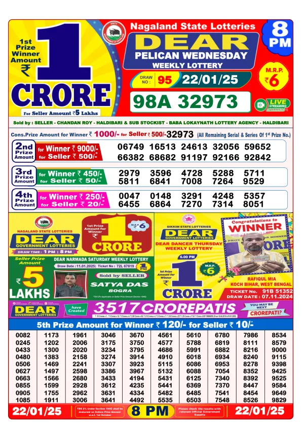 Dhankesari Result for 22-01-2025 8:00 Night Draw - Winning Numbers