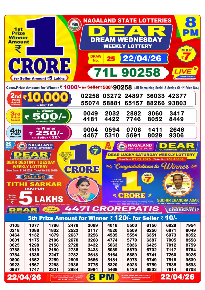 Dhankesari Result for 23-04-2026 8:00 PM Night Draw - Winning Numbers