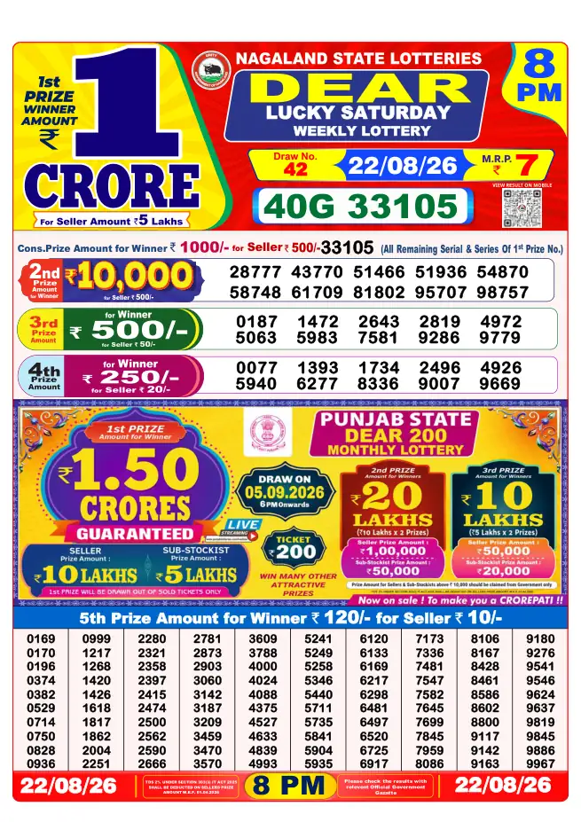 Dhankesari Result for 23-08-2026 8:00 PM Night Draw - Winning Numbers