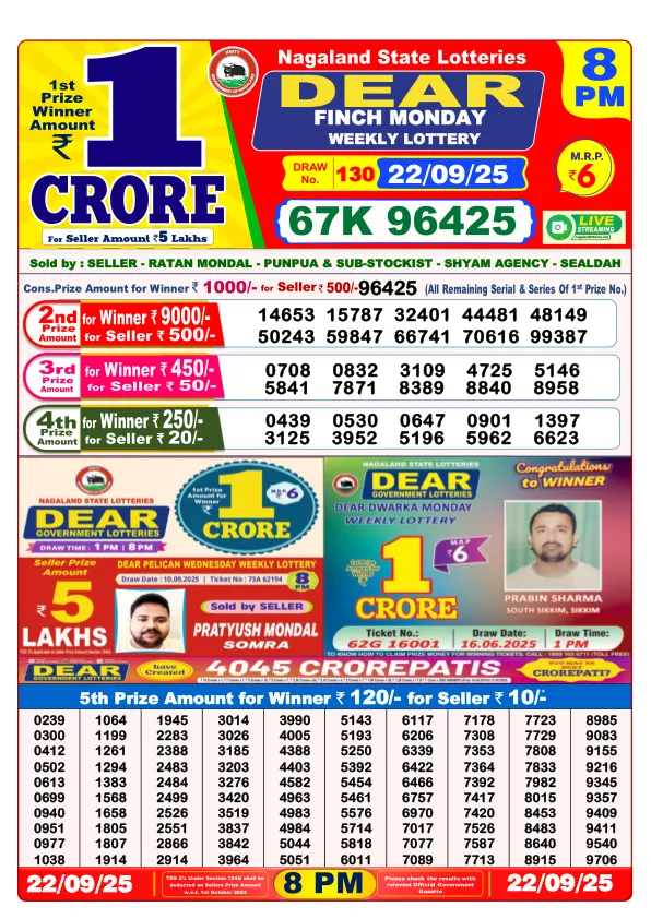 Dhankesari Result for 22-09-2025 8:00 Night Draw - Winning Numbers