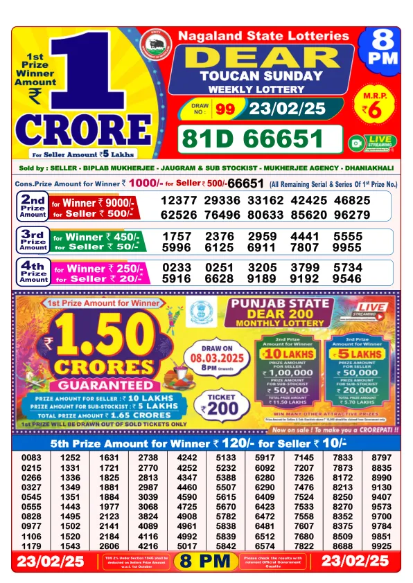 Dhankesari Result for 23-02-2025 8:00 Night Draw - Winning Numbers