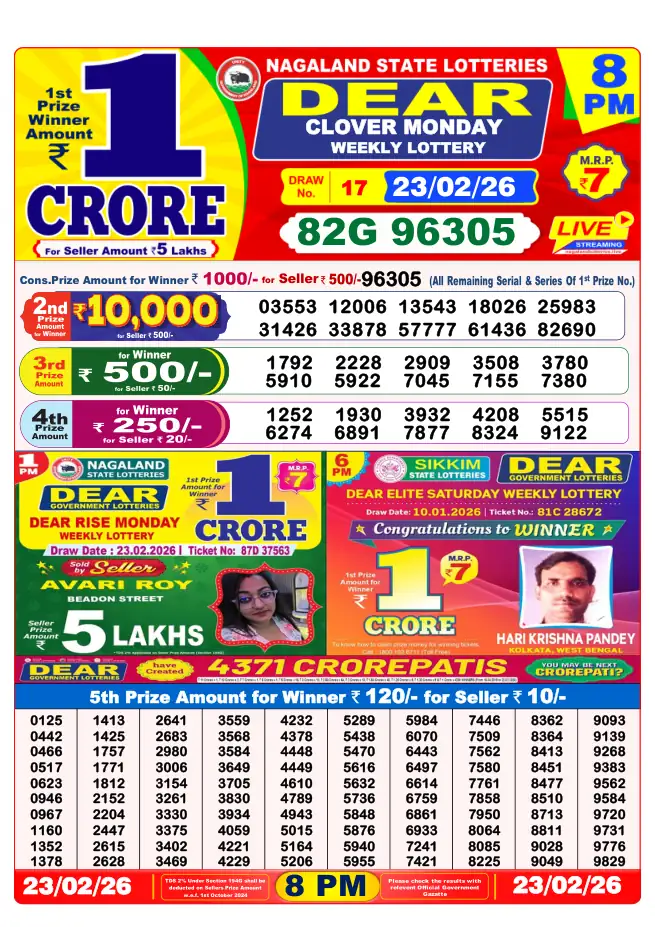 Dhankesari Result for 24-02-2026 8:00 PM Night Draw - Winning Numbers