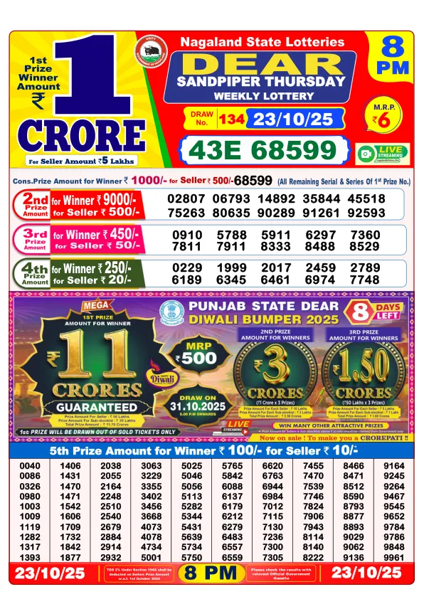 Dhankesari Result for 23-10-2025 8:00 Night Draw - Winning Numbers