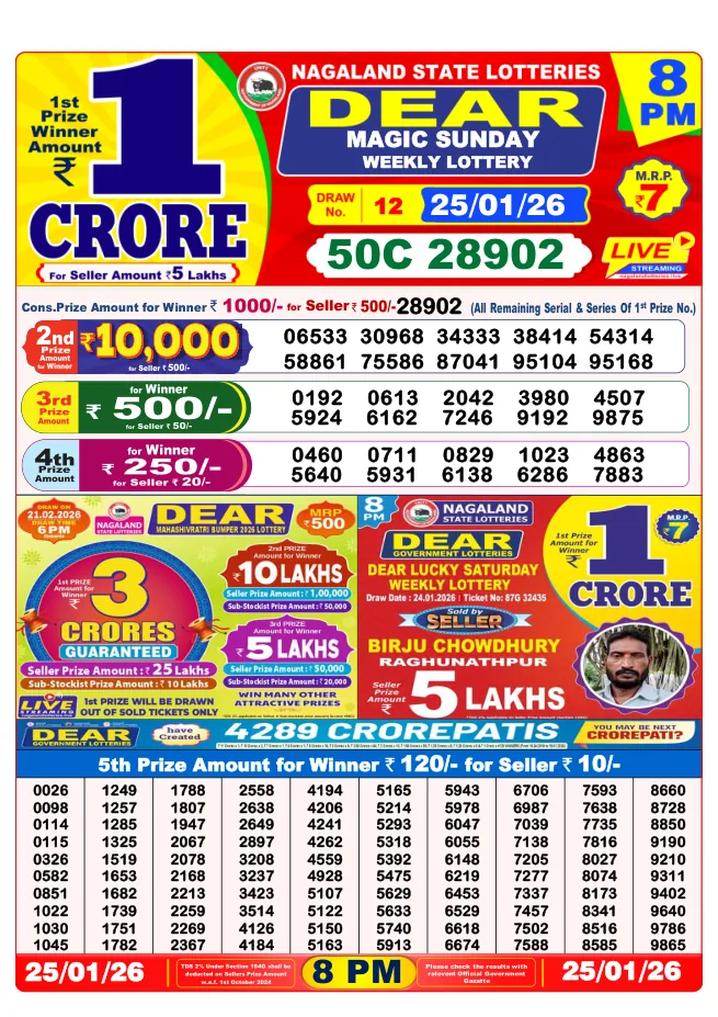 Dhankesari Result for 25-01-2026 8:00 PM Night Draw - Winning Numbers