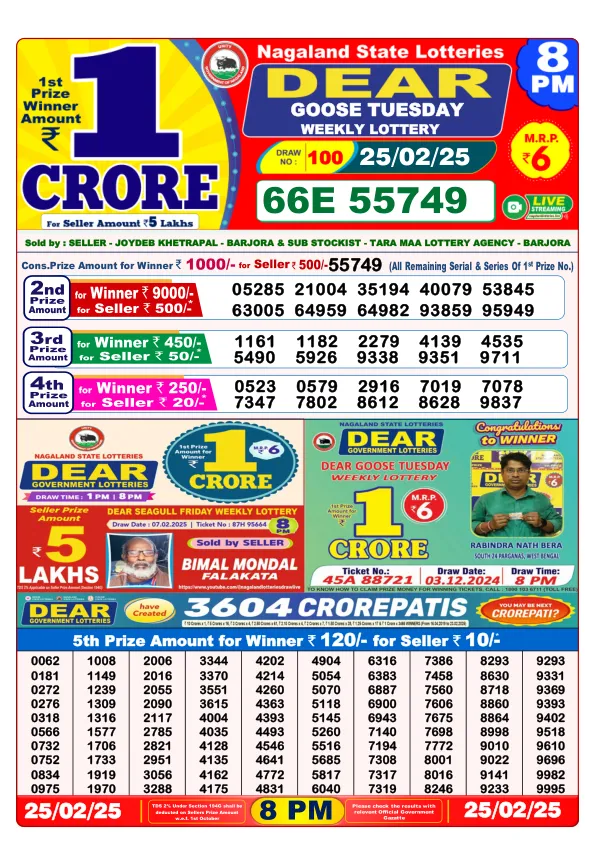 Dhankesari Result for 25-02-2025 8:00 Night Draw - Winning Numbers
