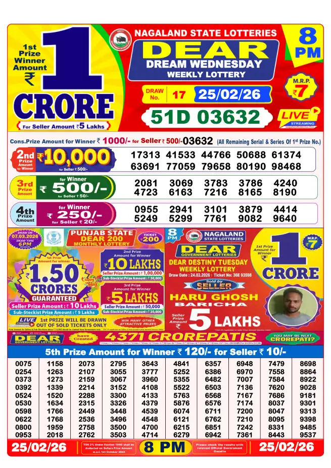 Dhankesari Result for 25-02-2026 8:00 PM Night Draw - Winning Numbers