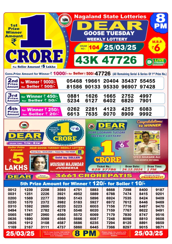 Dhankesari Result for 25-03-2025 8:00 Night Draw - Winning Numbers
