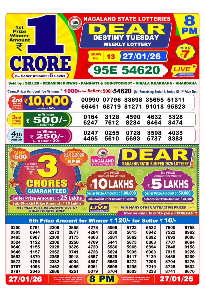 Dhankesari Result for 28-01-2026 8:00 PM Night Draw - Winning Numbers