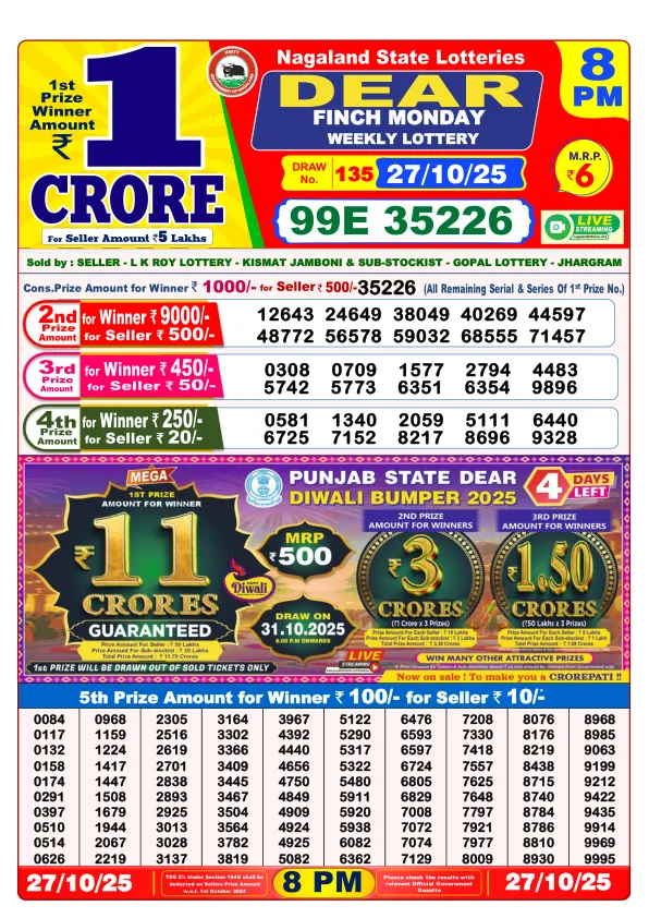 Dhankesari Result for 27-10-2025 8:00 Night Draw - Winning Numbers