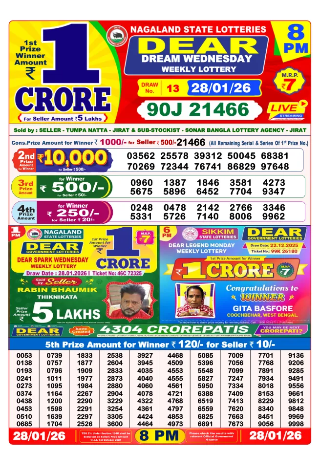 Dhankesari Result for 28-01-2026 8:00 Night Draw - Winning Numbers