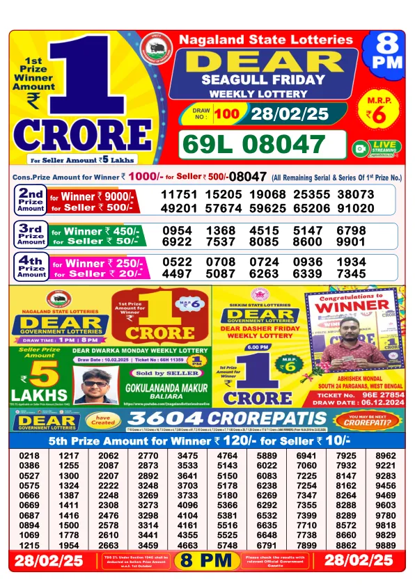 Dhankesari Result for 28-02-2025 8:00 Night Draw - Winning Numbers