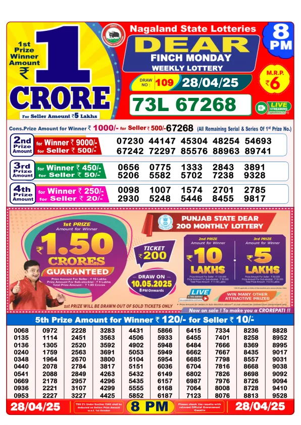 Dhankesari Result for 28-04-2025 8:00 Night Draw - Winning Numbers