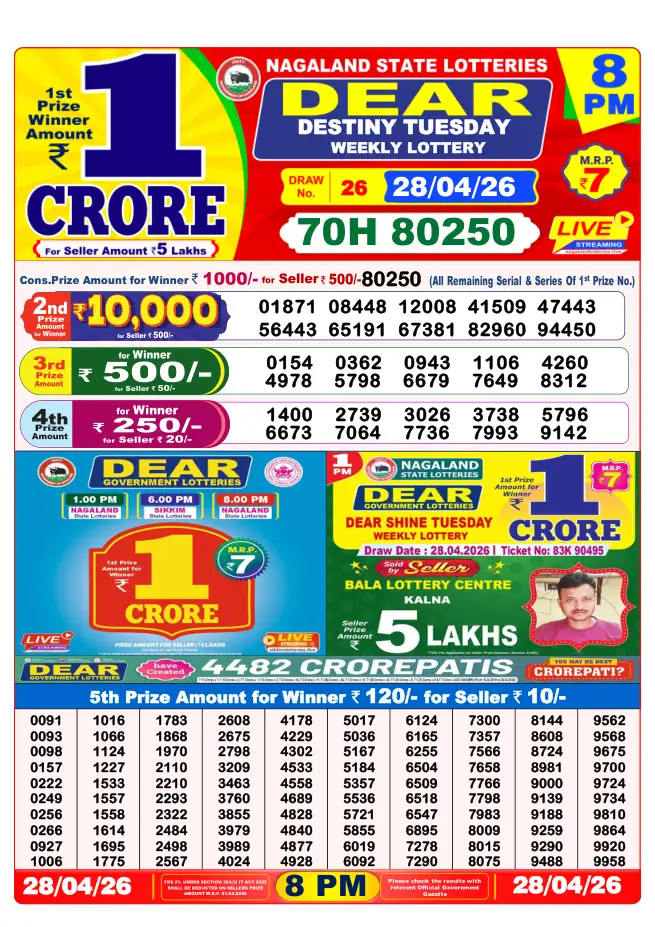 Dhankesari Result for 29-04-2026 8:00 PM Night Draw - Winning Numbers