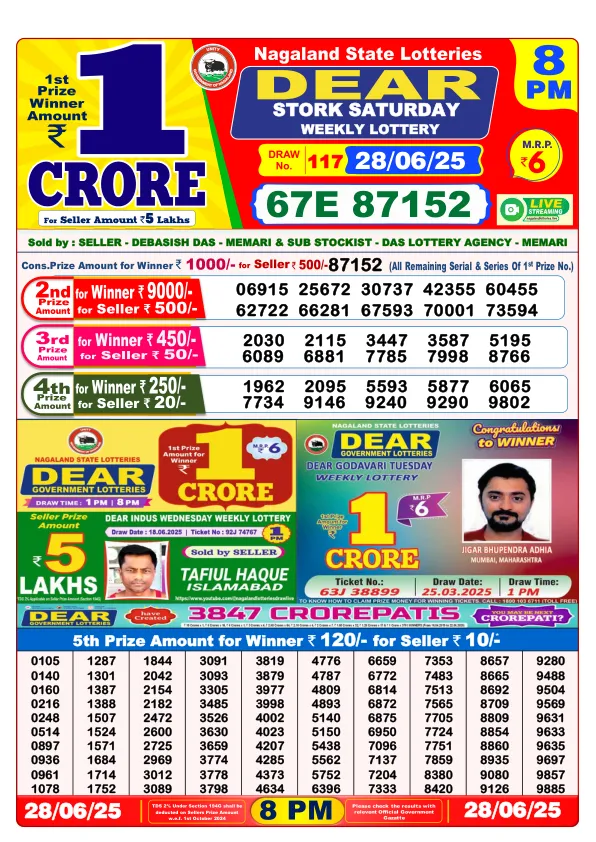 Dhankesari Result for 28-06-2025 8:00 Night Draw - Winning Numbers