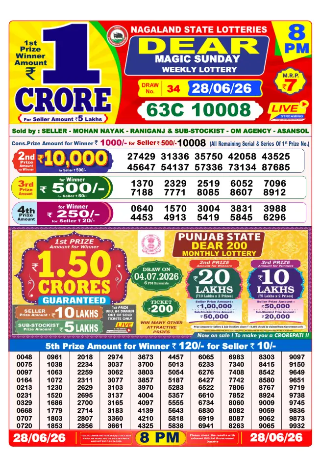 Dhankesari Result for 28-06-2026 8:00 PM Night Draw - Winning Numbers