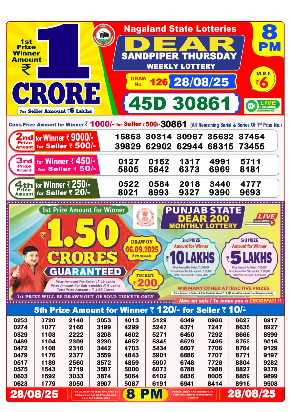 Dhankesari Result for 28-08-2025 8:00 Night Draw - Winning Numbers