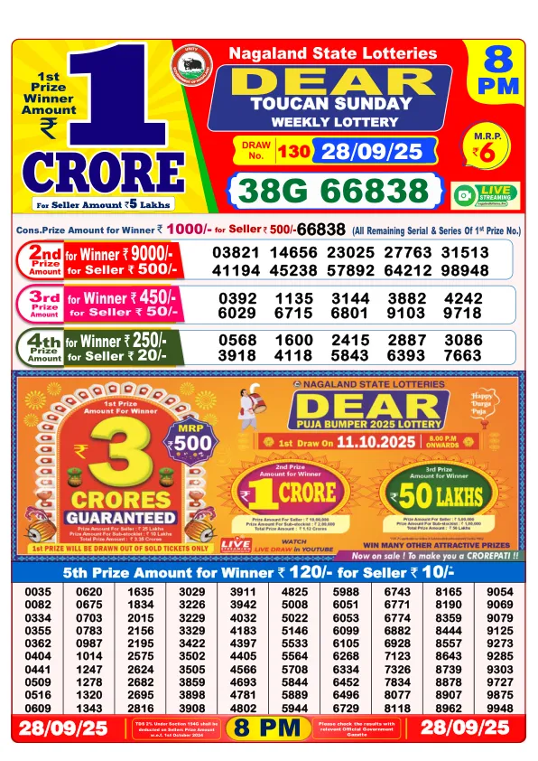 Dhankesari Result for 28-09-2025 8:00 Night Draw - Winning Numbers