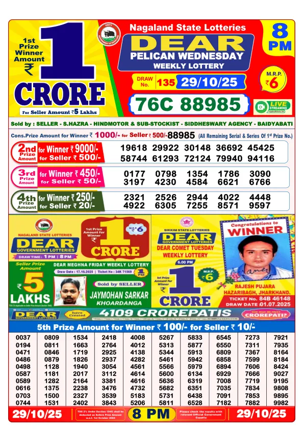 Dhankesari Result for 29-10-2025 8:00 Night Draw - Winning Numbers