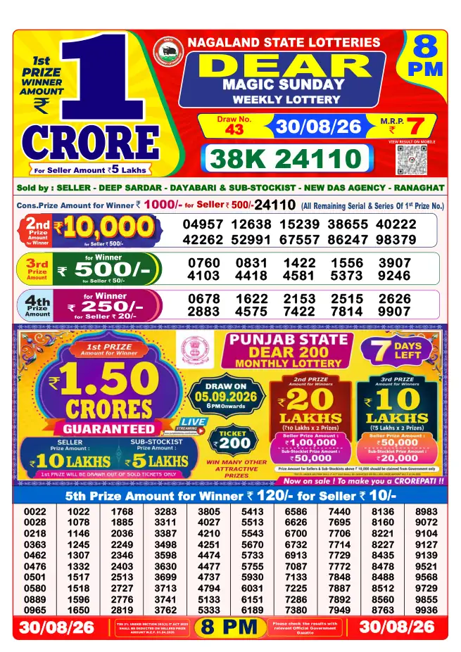 Dhankesari Result for 31-08-2026 8:00 PM Night Draw - Winning Numbers
