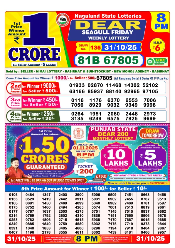 Dhankesari Result for 31-10-2025 8:00 Night Draw - Winning Numbers