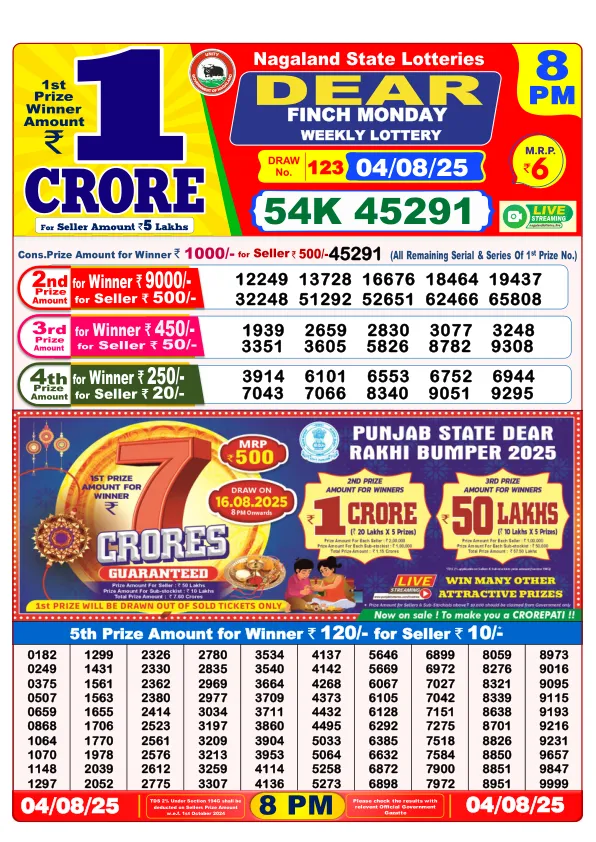 Dhankesari Result for 04-08-2025 8:00 Night Draw - Winning Numbers