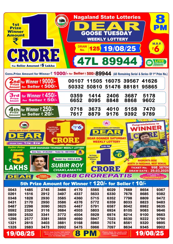 Dhankesari Result for 19-08-2025 8:00 Night Draw - Winning Numbers
